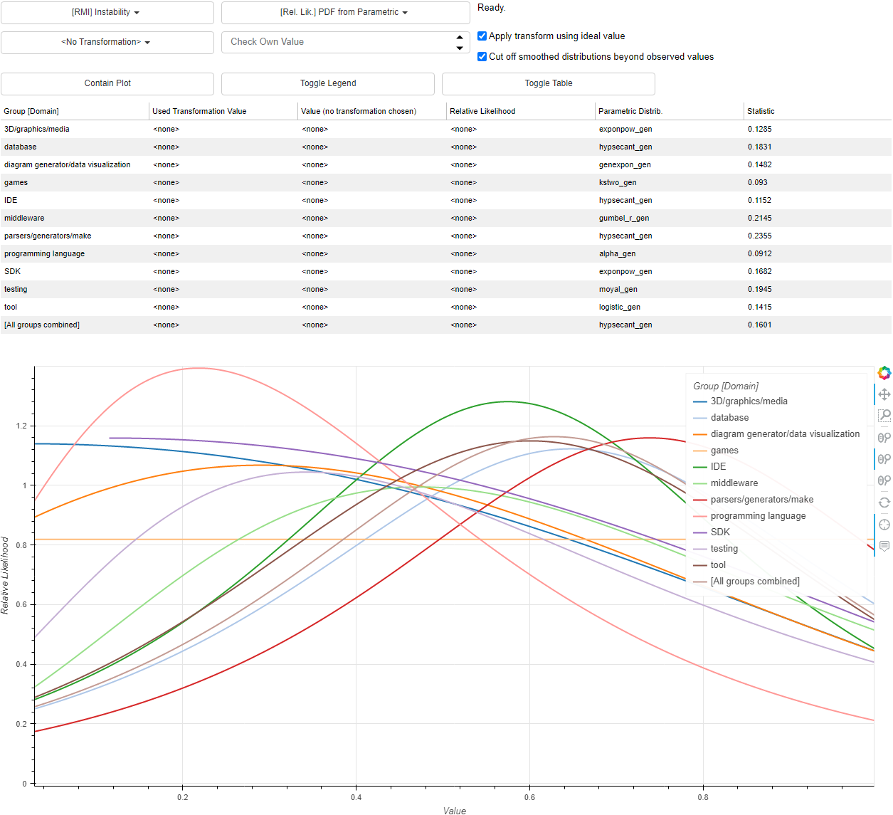 Metrics As Scores Interactive Web.